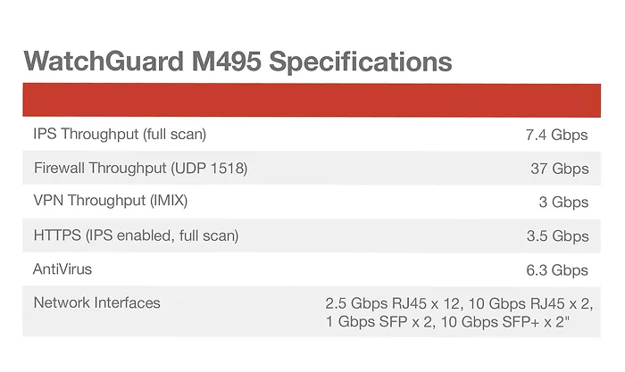 WATCHGUARD-WGM49500701