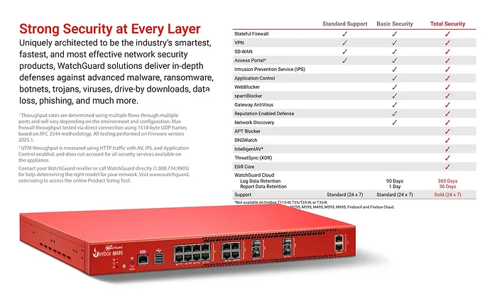 WATCHGUARD-WGM49500701