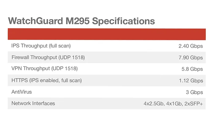 WATCHGUARD-WGM29500601