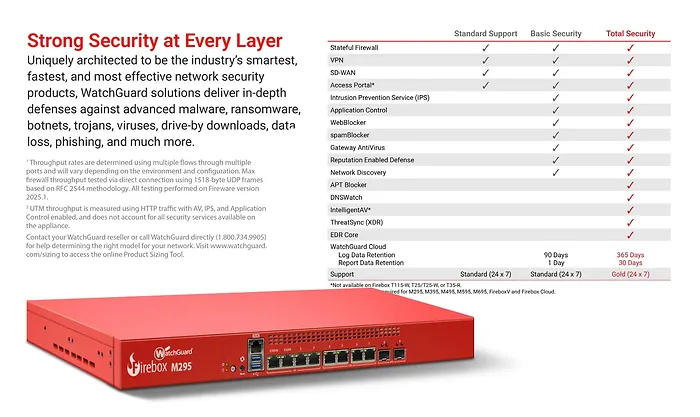 WATCHGUARD-WGM29500601