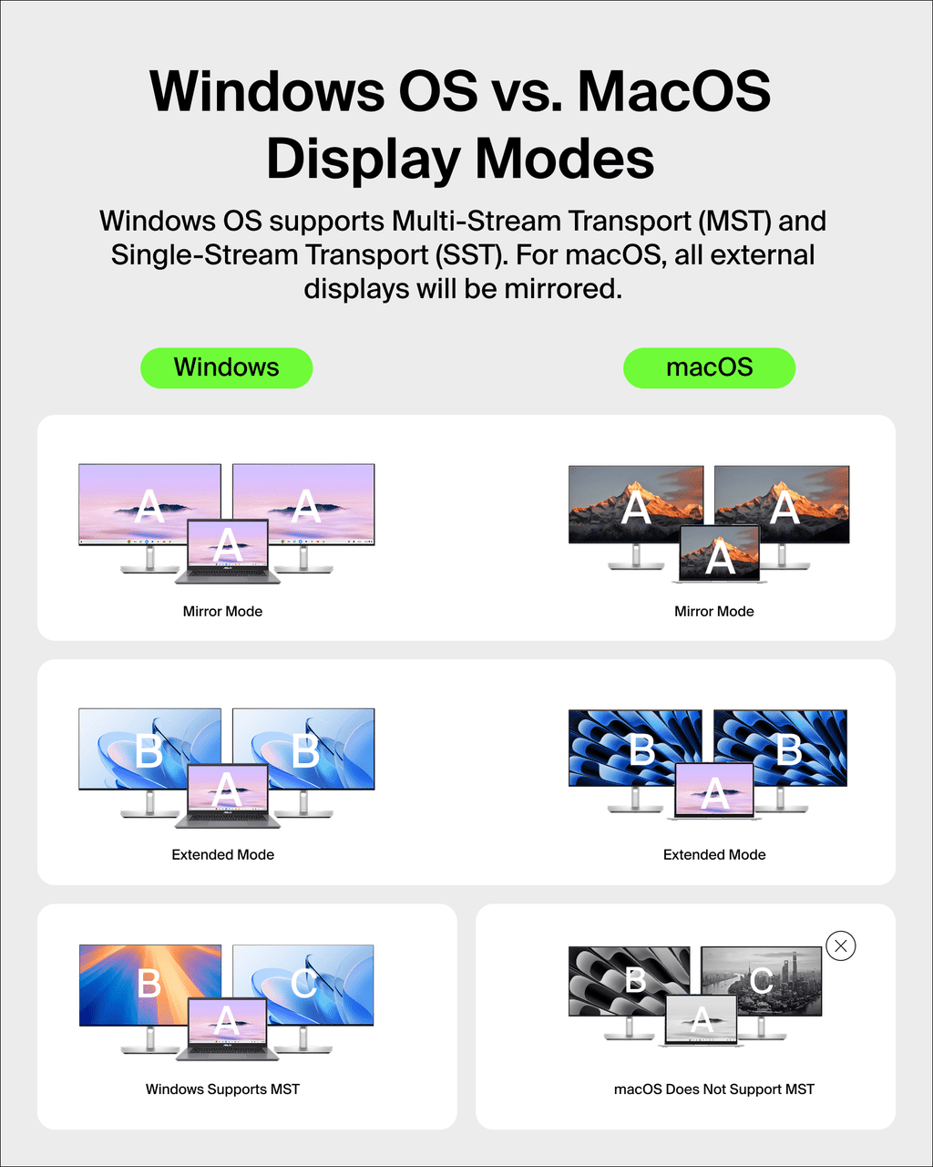 Belkin INC027DQSGY — USB C 8 IN 1 DUAL HDMI