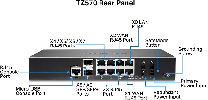 SONICWALL-03-SSC-8995