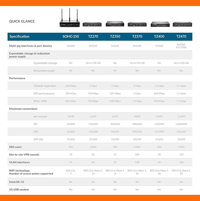 SONICWALL-03-SSC-8995