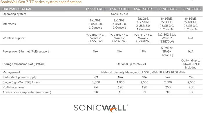 SONICWALL-03-SSC-8995