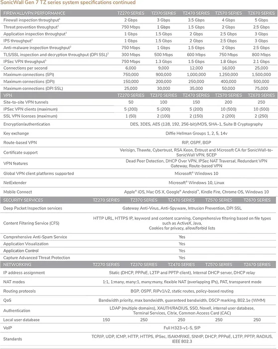 SONICWALL-03-SSC-8995
