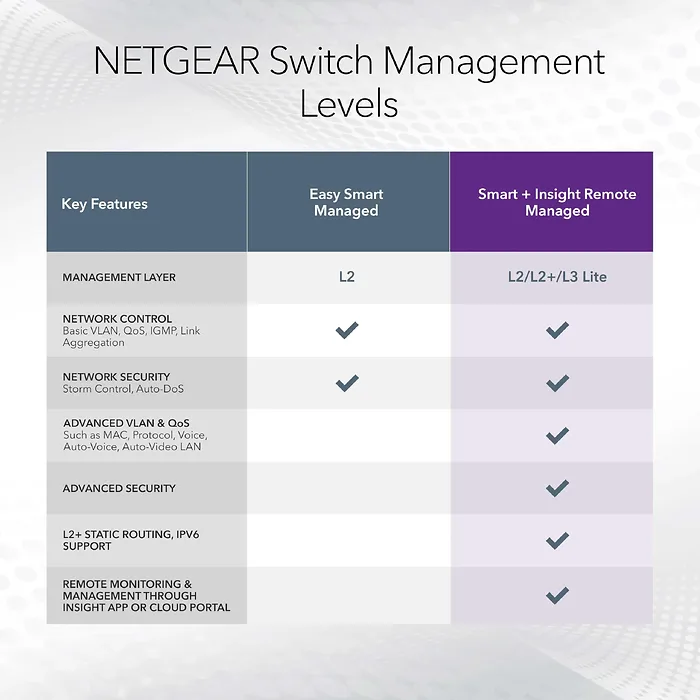 NETGEAR-GS752TXUP-300NAS