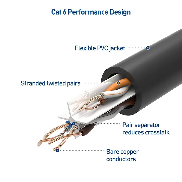 CABLE MATTERS-160001-BLK-1X5