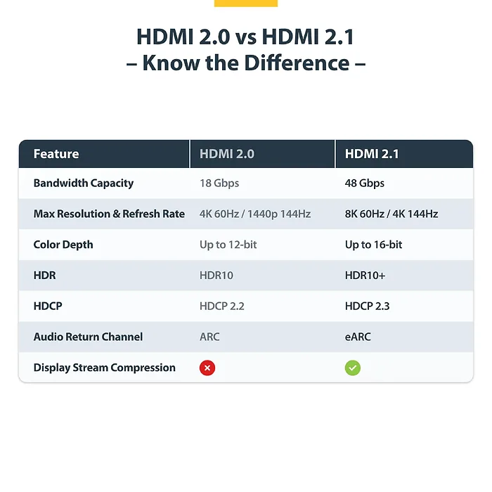 STARTECH-HDMI21-CBL-8K60-5M