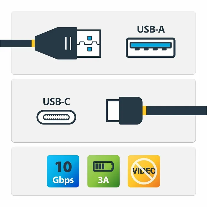 STARTECH-USB31AC1M