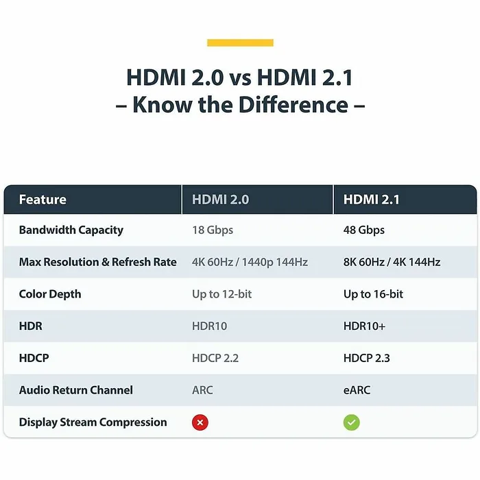 STARTECH-HDMI21-CBL-8K60-50CM
