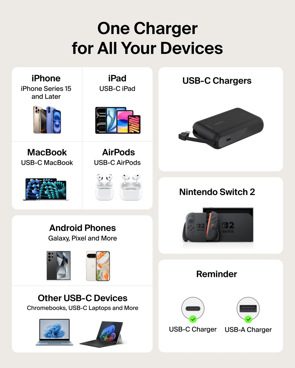 Belkin CCC001FQBK — 75W 3PORT CAR CHRGR,W RETRACTABLE USB-C CBL,CLA,BK