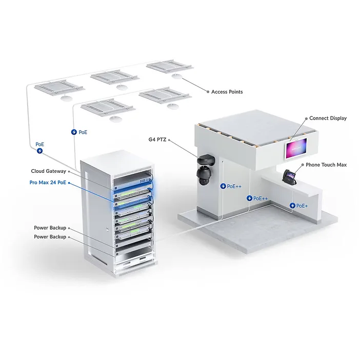 Ubiquiti-USW-PRO-MAX-48-POE