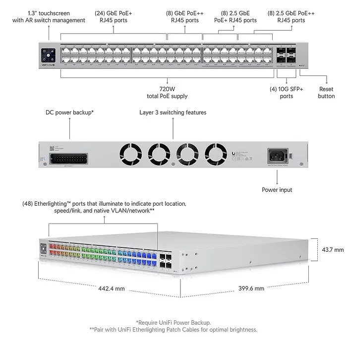 Ubiquiti-USW-PRO-MAX-48-POE
