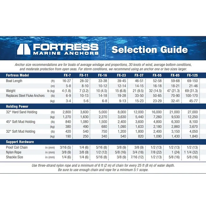 Fortress Marine Anchors-FX-7-AS