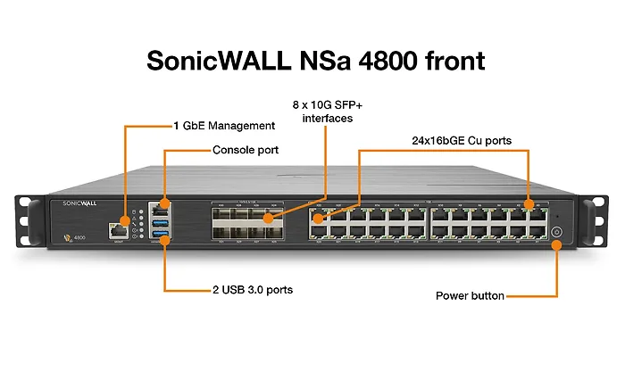 SONICWALL-03-SSC-7034