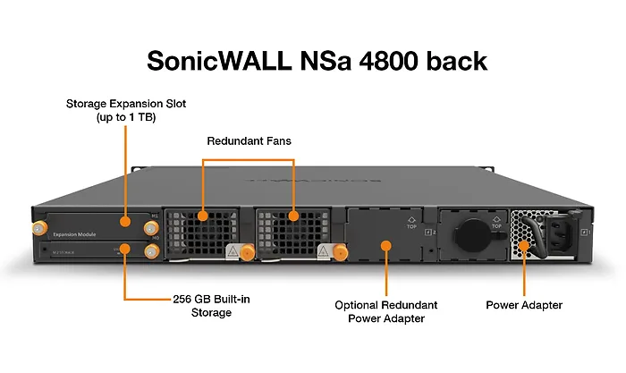 SONICWALL-03-SSC-7034