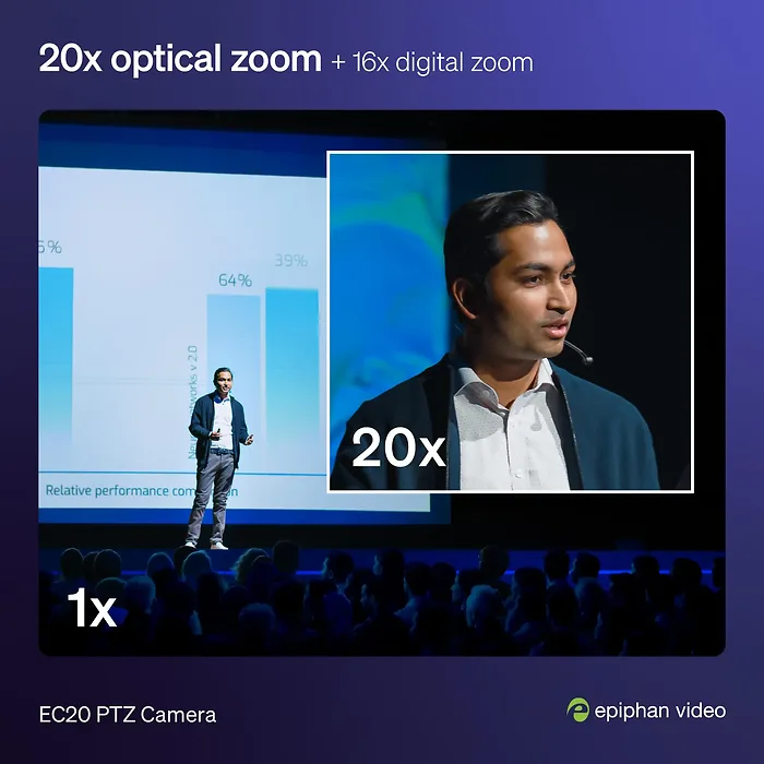EPIPHAN SYSTEMS-EC20
