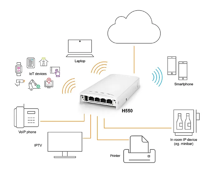 Ruckus-901-H550-US00