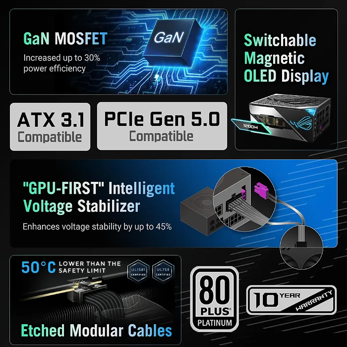 ASUS-ROG-THOR-1200P3-GAMING