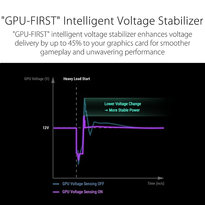 ASUS-ROG-THOR-1200P3-GAMING