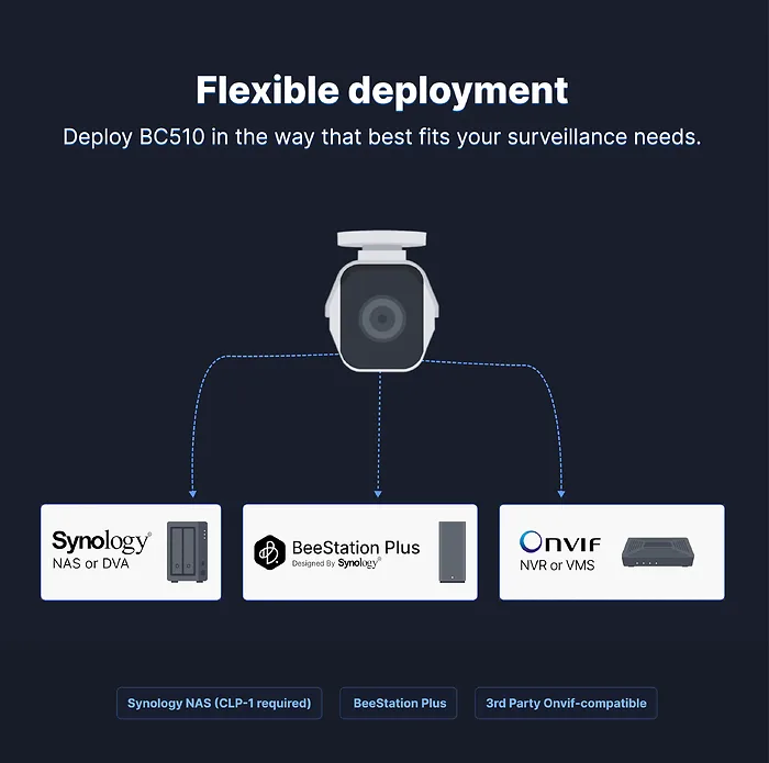 Synology-BC510