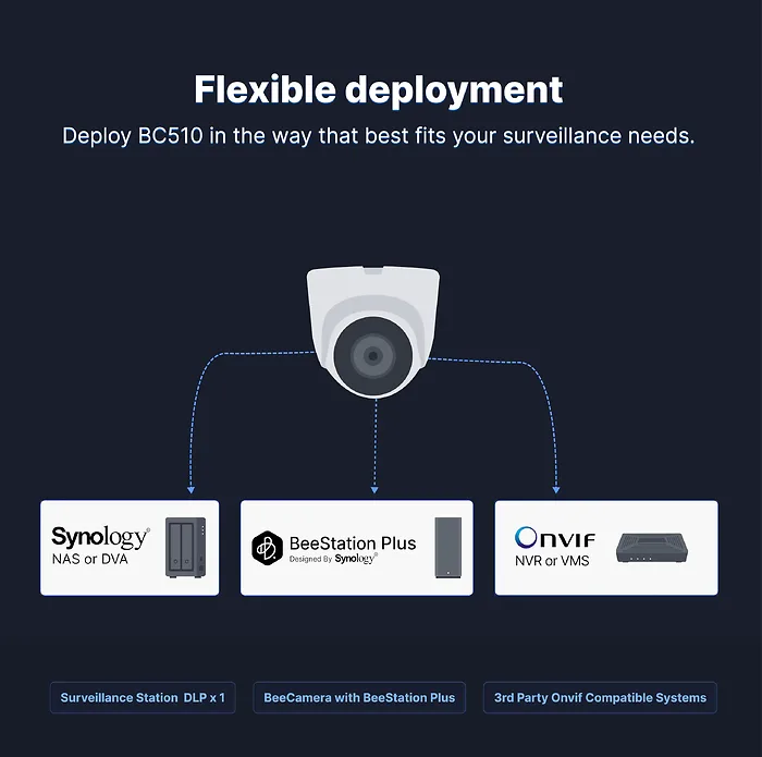 Synology-TC510