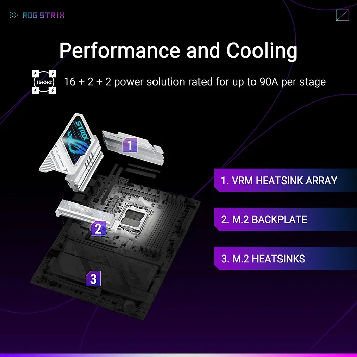 ASUS-ROGSTRIXX870EAGAMINGWIFI7