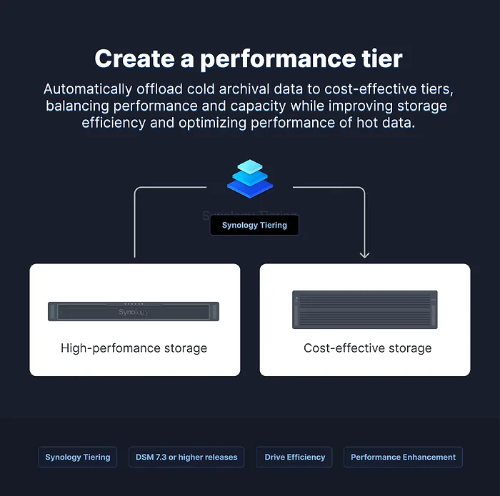 Synology-RS1626XS+