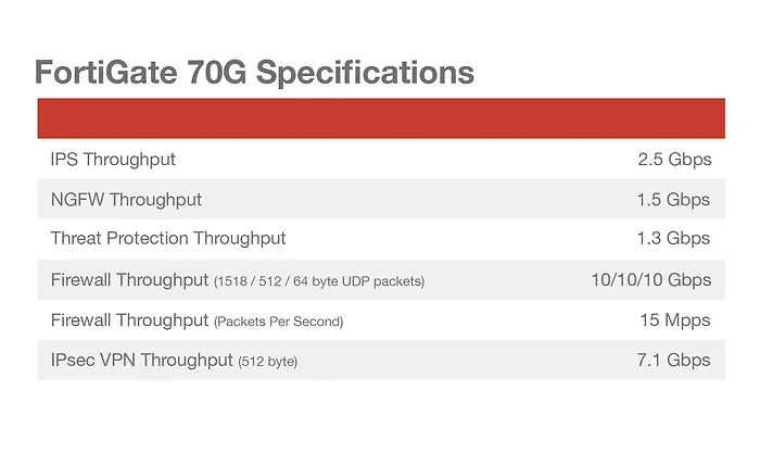 Fortinet-FG-70G