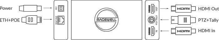 Magewell-Pro Convert HDMI 4K Plus
