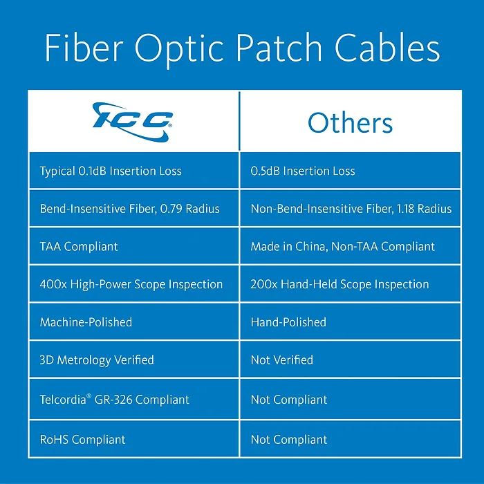 Cablesys-ICC-ICFOJ1M501