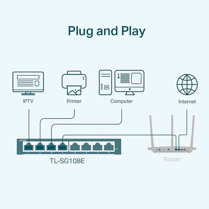 OMADA NETWORKS-TL-SG108E
