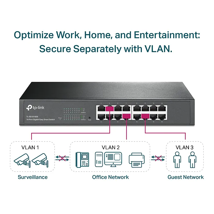 OMADA NETWORKS-TL-SG1016DE