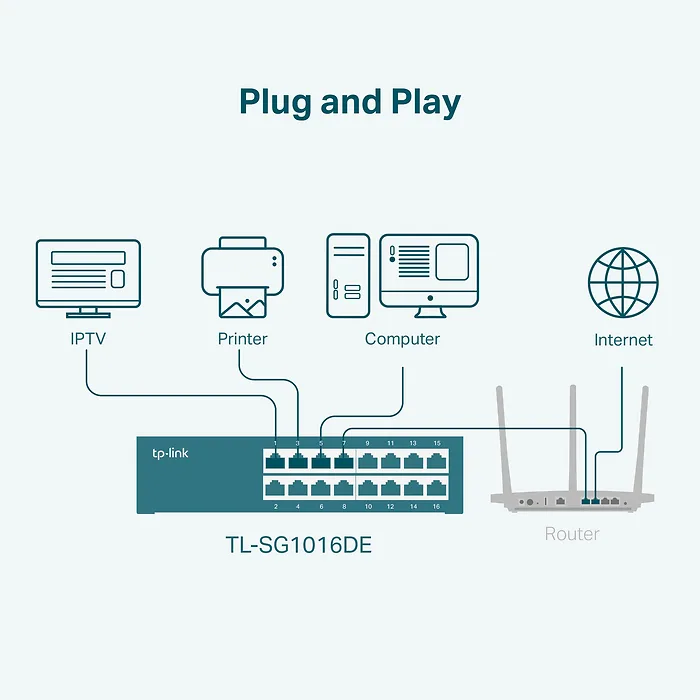 OMADA NETWORKS-TL-SG1016DE