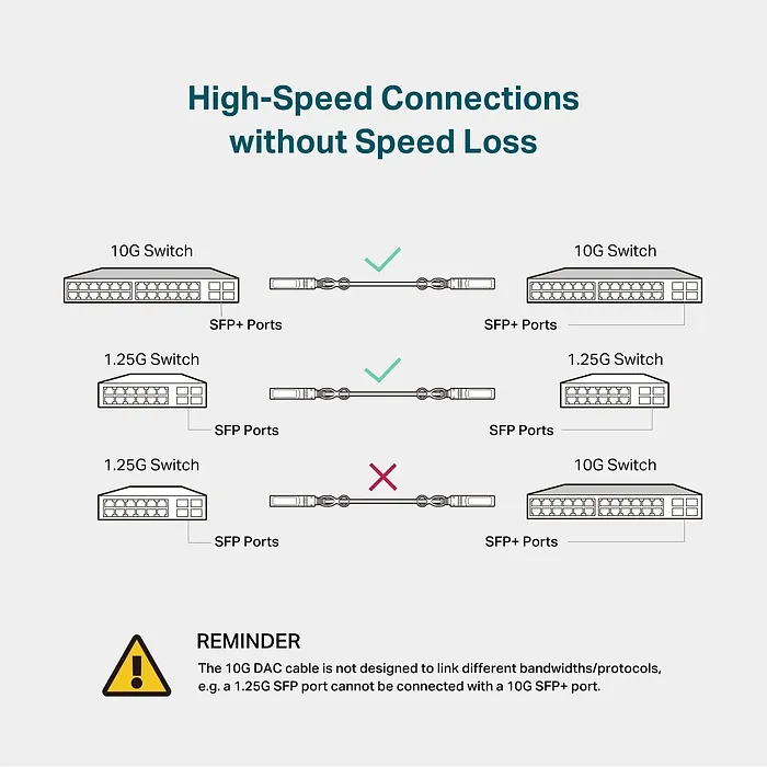 OMADA NETWORKS-SM5220-3M