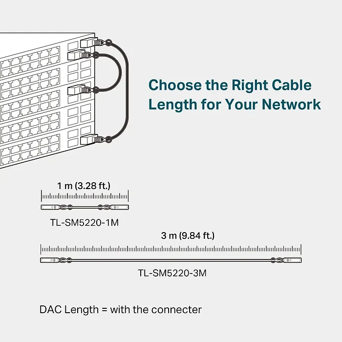 OMADA NETWORKS-SM5220-3M
