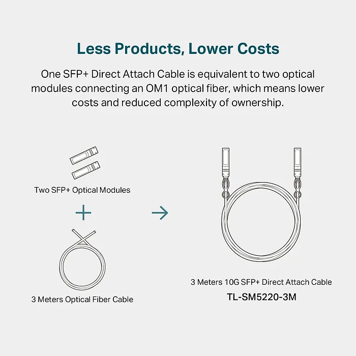 OMADA NETWORKS-SM5220-3M