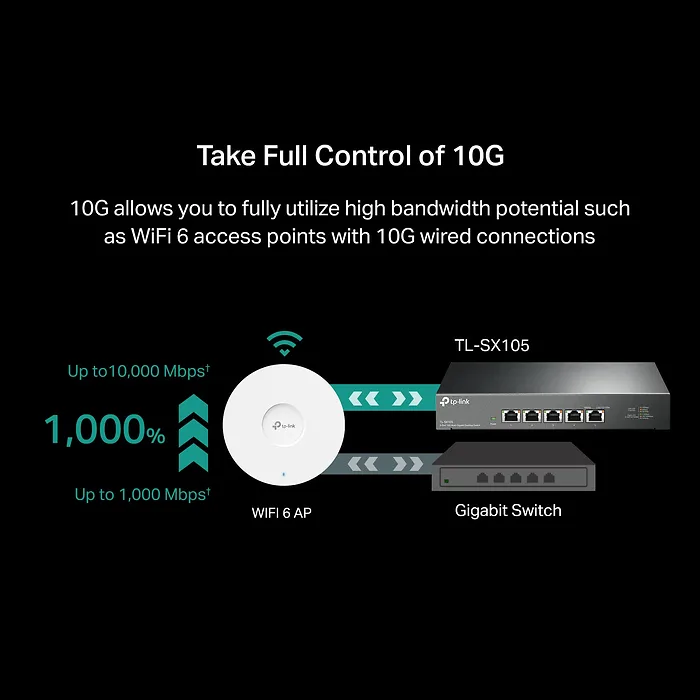 OMADA NETWORKS-TL-SX105