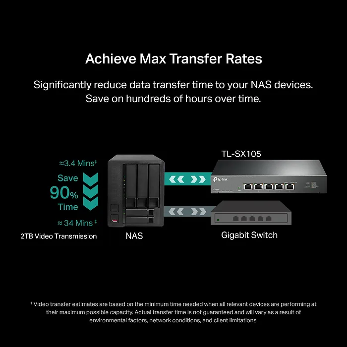 OMADA NETWORKS-TL-SX105