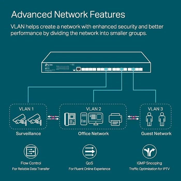 OMADA NETWORKS-SX3016F