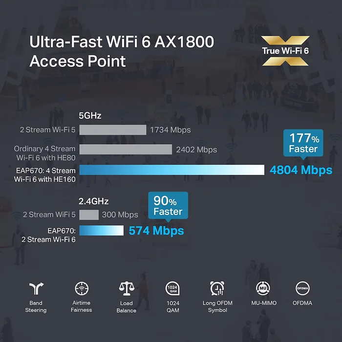 OMADA NETWORKS-EAP670