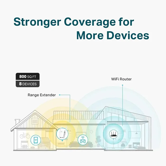 OMADA NETWORKS BY TP LINK-RE105