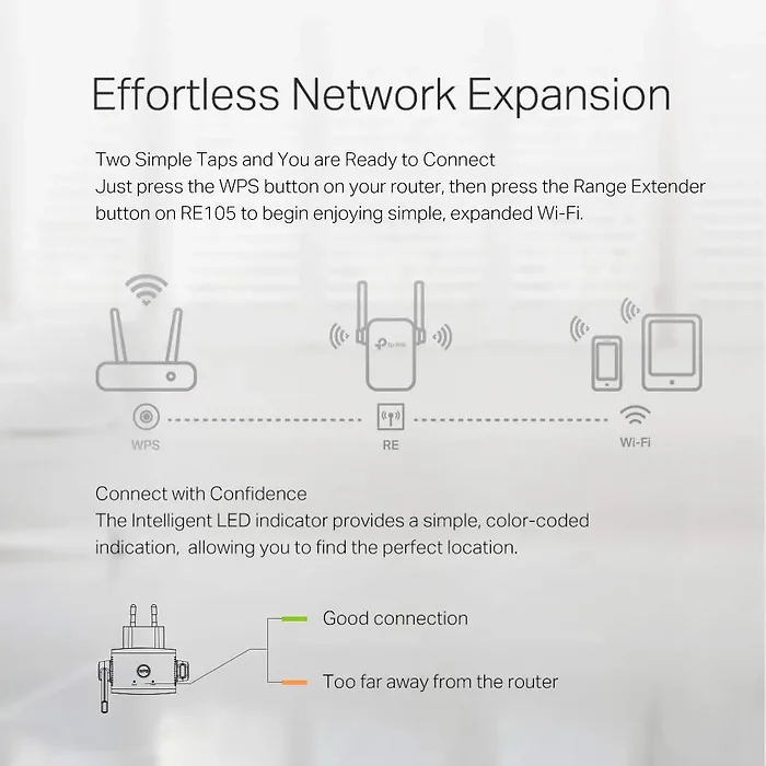 OMADA NETWORKS BY TP LINK-RE105