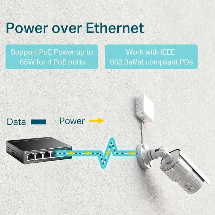 OMADA NETWORKS BY TP LINK-TL-SG105PE