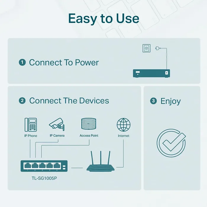 OMADA NETWORKS BY TP LINK-TL-SG105PE