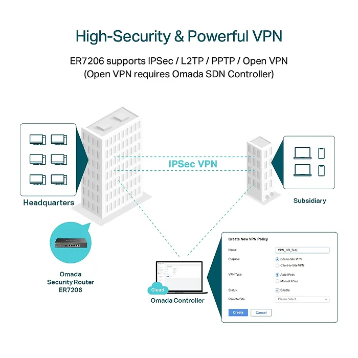 OMADA NETWORKS BY TP LINK-ER7206