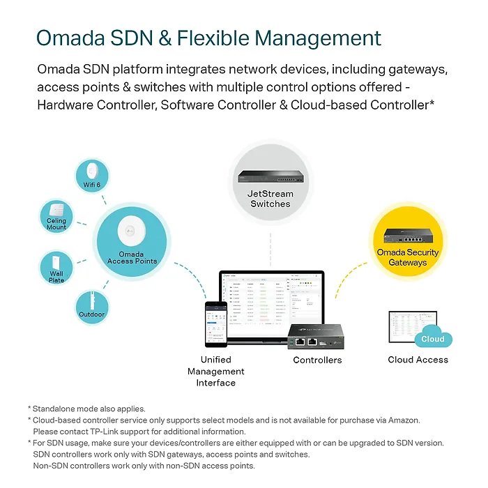 OMADA NETWORKS BY TP LINK-ER7206
