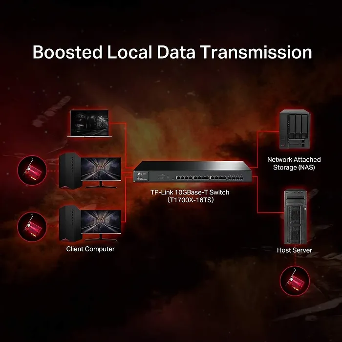 OMADA NETWORKS BY TP LINK-TX401