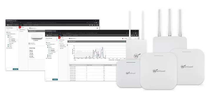 WATCHGUARD-WGA430000