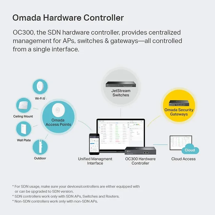 OMADA NETWORKS BY TP LINK-OC300